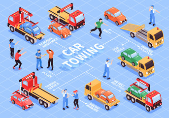 Sticker - Car Towing Isometric Flowchart