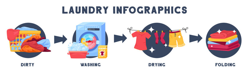 Wall Mural - Laundry Washing Stages Infographics 