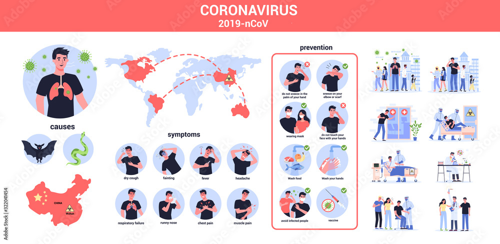 2019-nCoV causes, symptoms and spreading. Coronovirus alert. - obrazy, fototapety, plakaty 
