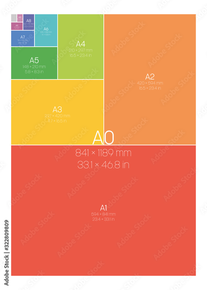 A Series Paper Sizes. With labels and dimensions in milimeters and ...