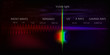 The light spectrum of waves includes infrared rays, visible light, gamma rays, ultraviolet rays and X-rays