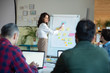 © Mangostar - Successful trainer teaching new employee. Businesswoman standing at whiteboard with marker and speaking to her colleagues. Business strategy concept