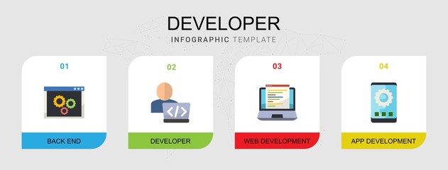4 developer flat icons set isolated on infographic template. Icons set with back end, Developer, Web Development, app development icons.