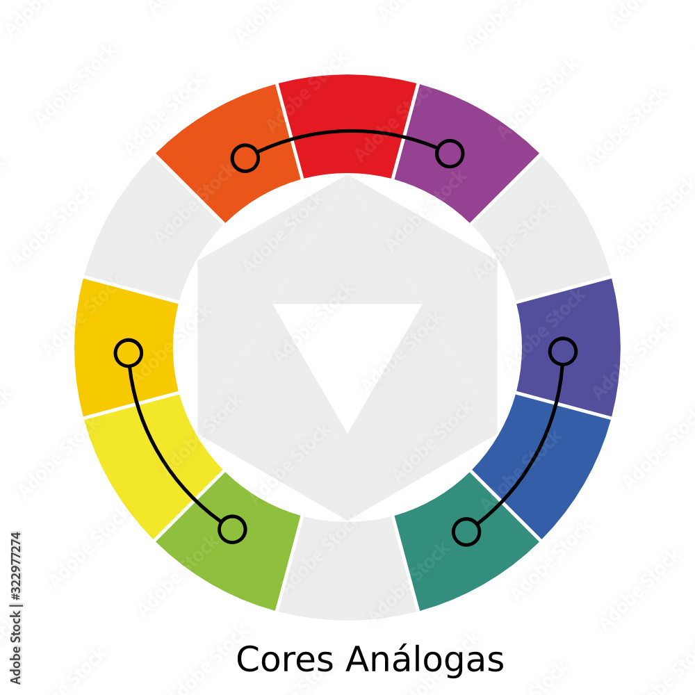 Vector de Stock Circulo Cromatico analogous colors | Adobe Stock