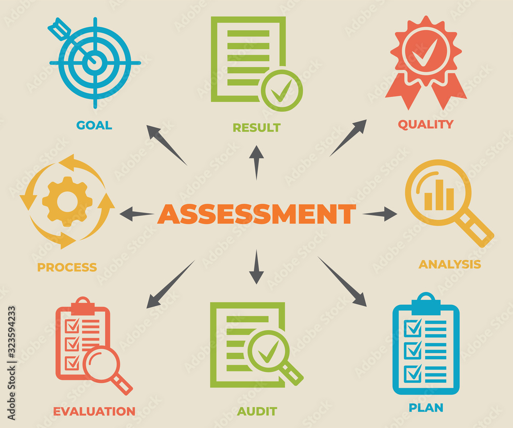 Assessment Guide Sign ASSESSMENT Concept with icons and signs Stock Vector | Adobe Stock