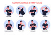 2019-nCoV symptoms. Coronovirus alert. Cough, fever, chest