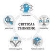 Critical thinking components diagram, outline symbols vector illustration