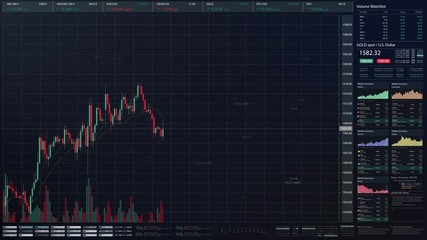 Aufkleber - Stock Market Trading, Forex, Crypto Currency with technical price graph indicators and data numbers mock up screenshot for trading financial and investment concept