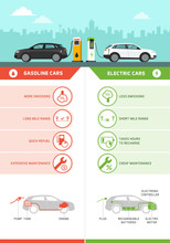 Gasoline Cars And Electric Cars Comparison Infographic