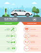 Electric cars advantages and disadvantages infographic