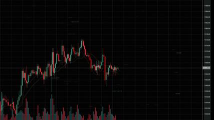 Aufkleber - Stock Market Trading, Forex, Crypto Currency with technical price graph indicators and data numbers mock up screenshot for trading financial and investment concept