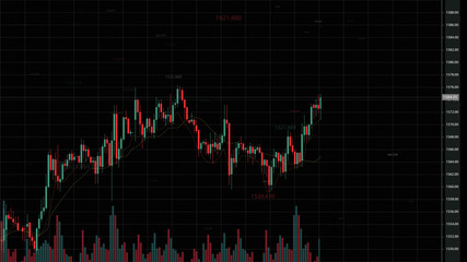 Aufkleber - Stock Market Trading, Forex, Crypto Currency with technical price graph indicators and data numbers mock up screenshot for trading financial and investment concept