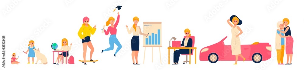 Life cycle of woman, stages of growing up from baby to adult, vector ...