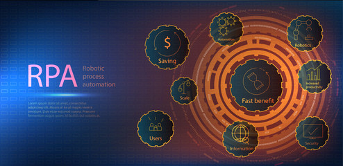 RPA, robotic process automation. Web page template. The concept of innovative RPA process automation technology. Vector illustration