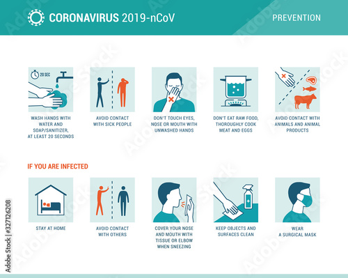 Cuadros en Lienzo Coronavirus 2019-nCoV disease prevention infographic