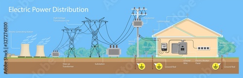 Fotografía Over Electric power distribution leak house surge strike device finials shock pa