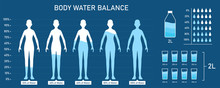 Creative Vector Illustration Of Water Balance Infographic, Human Body Background. Art Design Difference Percentage Level Balance Template. Concept Of Human Healthy Lifestyle Daily Water Consumption.
