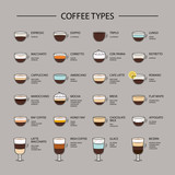 Set of coffee types menu. Espresso based coffee drink recipes. Infographic of coffee types and their preparation.