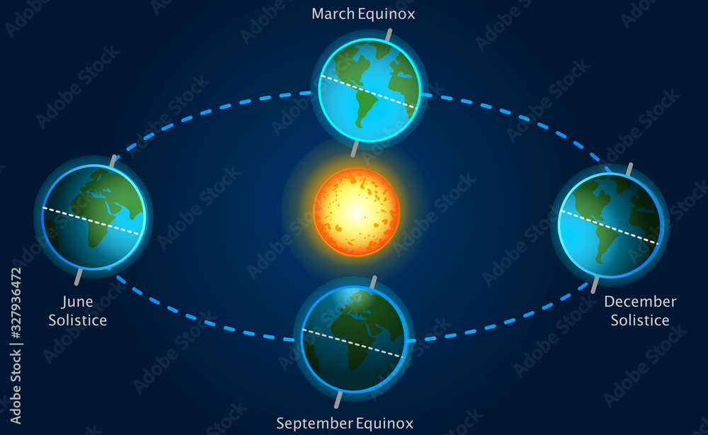 Seasons, equinox, solstice, sunshine. Earth position, movement relative to the sun. September, March equinox. December, june solistice causesDark blue sky background. Astronomy illustration Vector - obrazy, fototapety, plakaty 