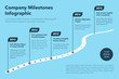 Modern business infographic for curved road map timeline template with pointers - blue version. Easy to use for your website or presentation.