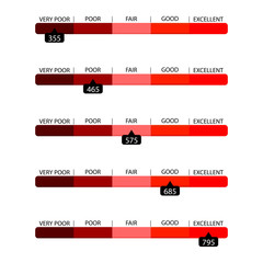 Credit score bar ability, measurement metering