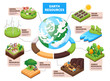 Earth Resources Isometric Infographics 
