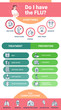 © IMG visuals icons - Do I have flu vector infographic template. Hospital UI web banner with flat characters. Influenza virus symptoms. Disease prevention. Cartoon advertising flyer, leaflet, ppt info poster idea