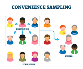 Wall Mural - Convenience sampling method example, vector illustration diagram