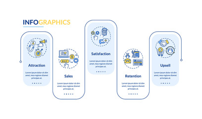 Boosting online sales tips vector infographic template. User satisfaction presentation design elements. Data visualization with 5 steps. Process timeline chart. Workflow layout with linear icons