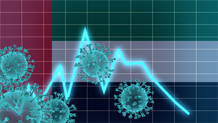 the stock exchange of the UAE due to the coronavirus goes down, economic problems