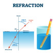 Refraction example vector illustration diagram
