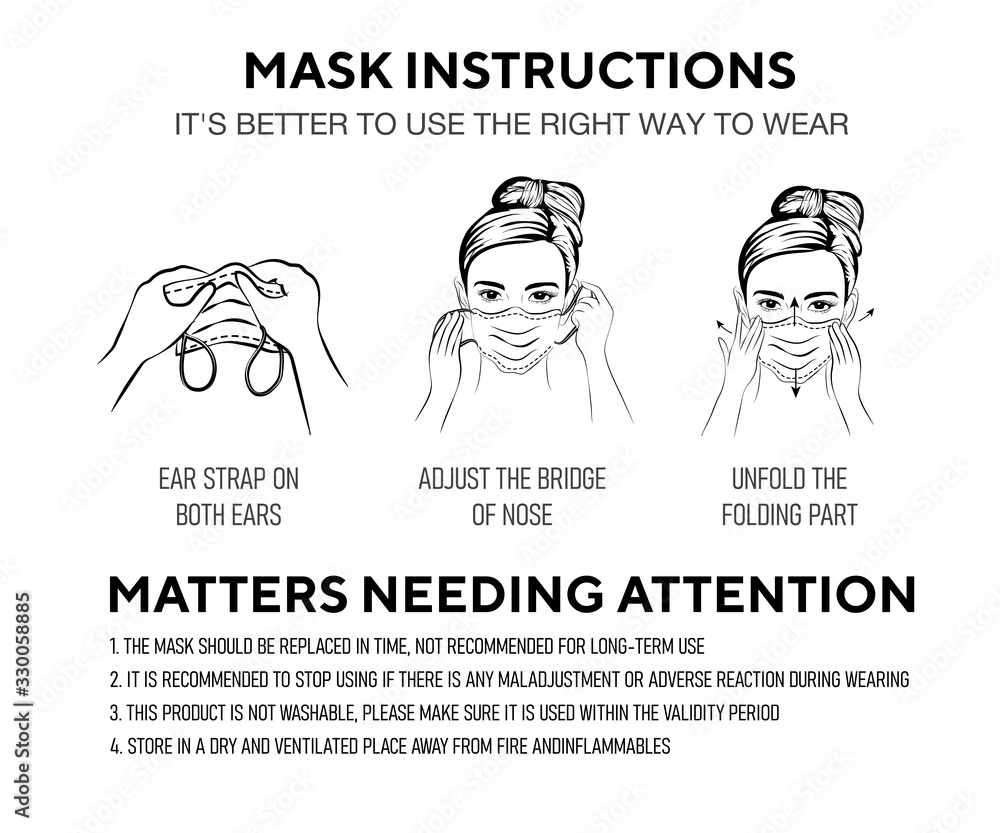 How to wear a mask correct.Women presenting the correct method of ...
