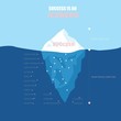 Success is an iceberg infographic vector illustration, Business concept