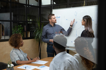 Wall Mural - Diverse business coaches presenting marketing plan on flip chart, explaining project strategy, plan to multiracial employees team, Asian businesswoman and Caucasian businessman holding briefing