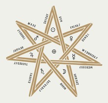 Seven Pointed Wicca Star With Detailed Inscriptions Of Planet Symbols And Days Of The Week Vintage Occult Typography Print.