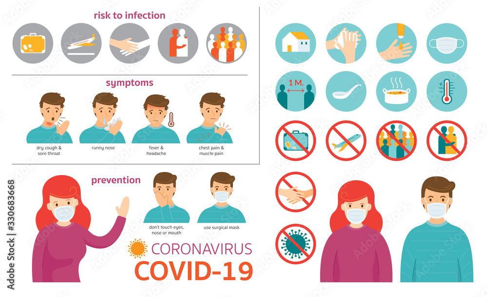 Covid-19, Coronavirus Infographic - obrazy, fototapety, plakaty 