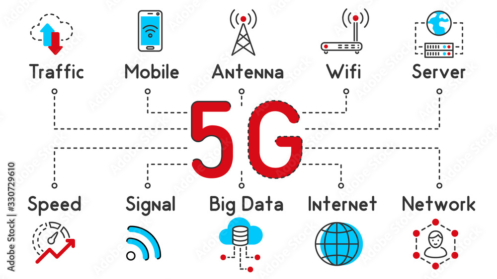 vector infographics, 5g flat isometric internet icons for devices ...