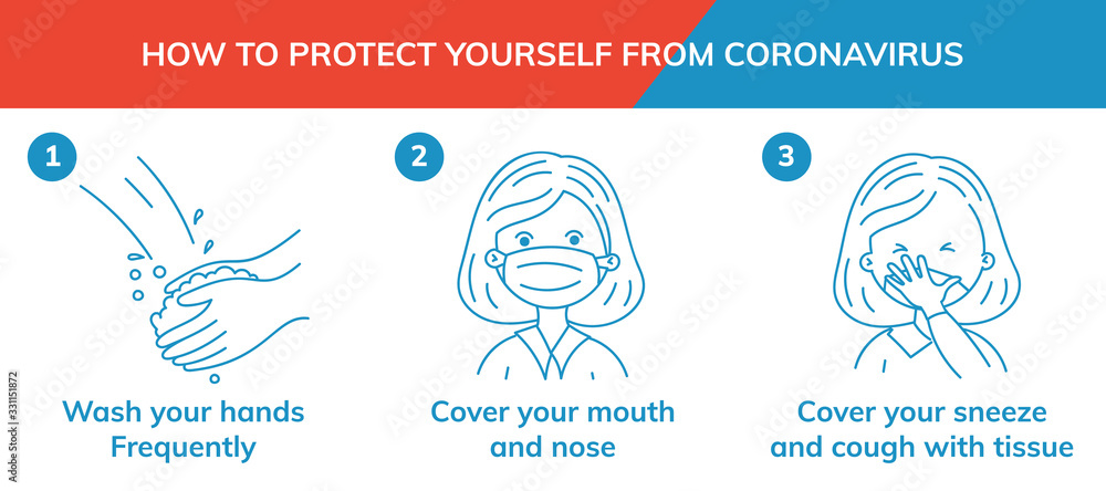 How to protect yourself from coronavirus infographic. Basic protective measures against covid-19 poster vector design template. - obrazy, fototapety, plakaty 