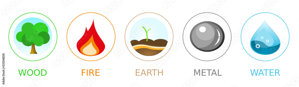 Wu Xing - The five elements Stock Vector | Adobe Stock