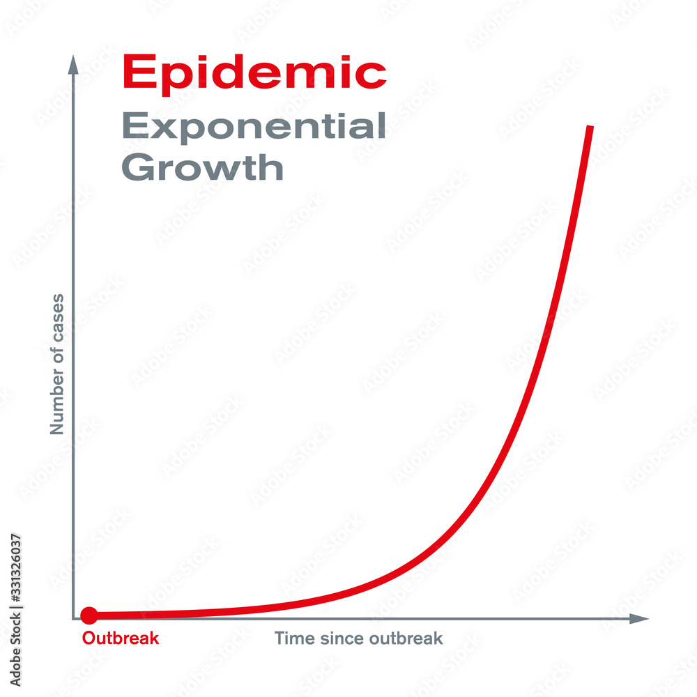 Epidemic. Exponential growth. Rapid spread and epidemic outbreak of a disease to a large number of people in a short period of time. The number of cases increases exponentially. Illustration. Vector. - obrazy, fototapety, plakaty 