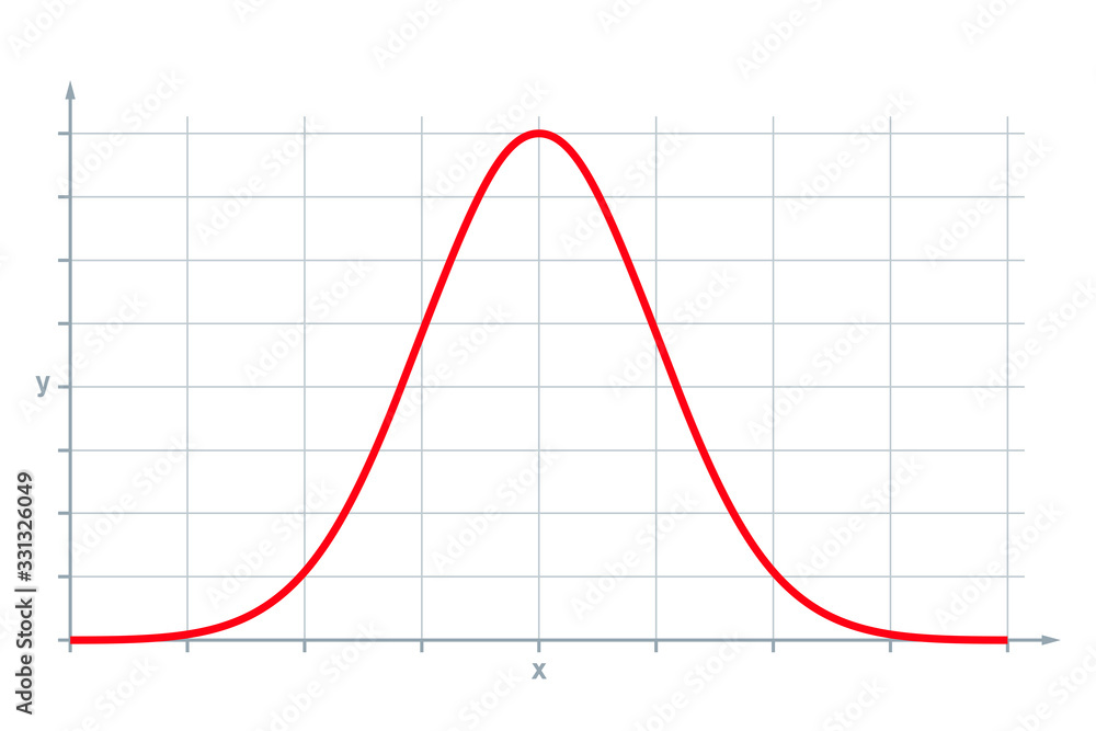Standard normal distribution, also Gaussian distribution or bell curve. Used in statistics and in natural and social sciences to represent real-valued random variables of unknown distributions. Vector - obrazy, fototapety, plakaty 