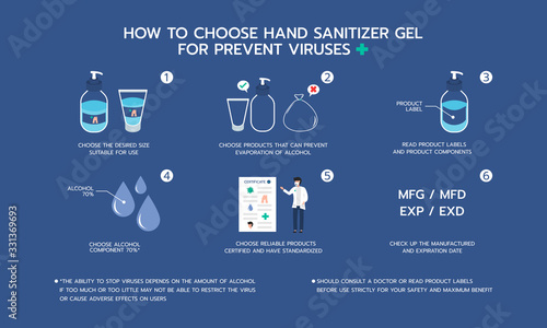 Infographic illustration about how to choose hand sanitizer gel for Prevent virus, hygienic, hygiene Poster Mural XXL
