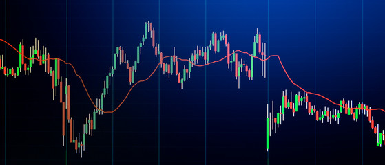 Wall Mural - business financial trading ideas concept stock market finance monitor chart candle stick chart with indicator monitor screen