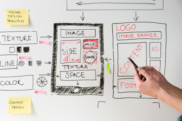 Wall Mural - Women website designer creative planning application development drawing template layout framework wireframe design studio . User experience concept