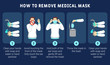Infographic illustration of How to remove medical mask properly. How to remove medical mask correctly for prevent virus. Step by step infographic illustration of how to remove a surgical mask.