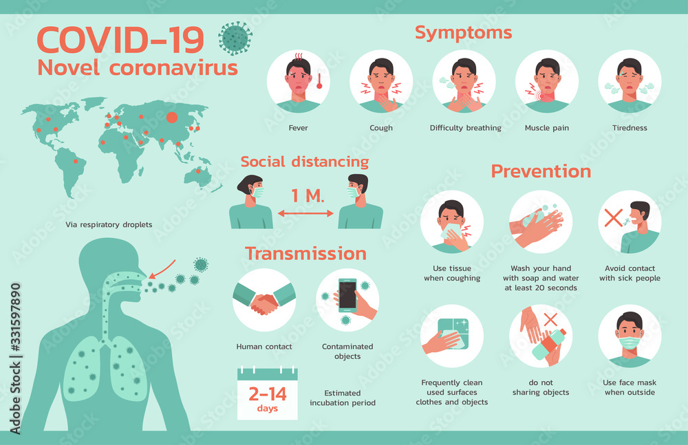 covid-19 coronavirus information infographic concept, healthcare and medical about disease and virus prevention, vector flat symbol icon, layout, template illustration in horizontal design - obrazy, fototapety, plakaty 