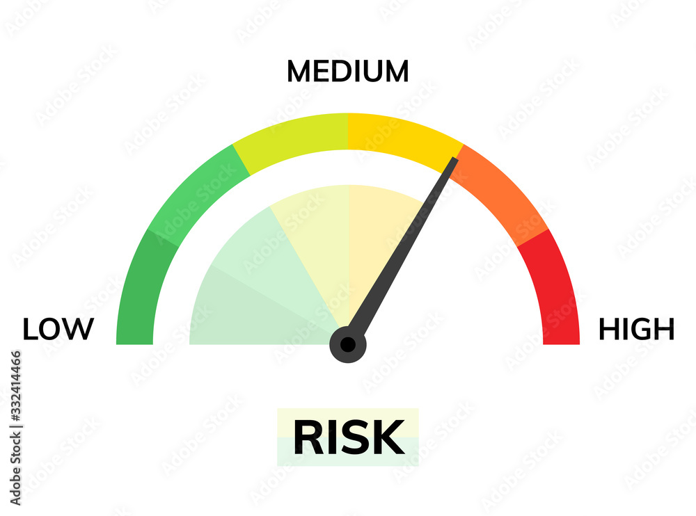 Probability Riskmeter Risk speedometer manage asses analysis. High risk reduce assessment ...