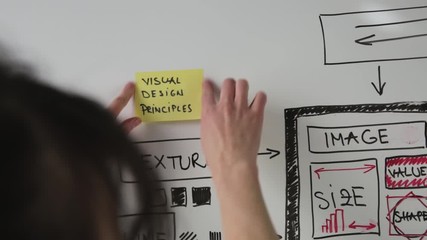 Wall Mural - Women website designer creative planning application development drawing template layout framework wireframe design studio . User experience concept