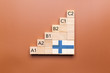Wooden cubes with language levels, concept of learning and improvement. Finnish language