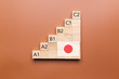 Wooden cubes with language levels, concept of learning and improvement. Japanese language